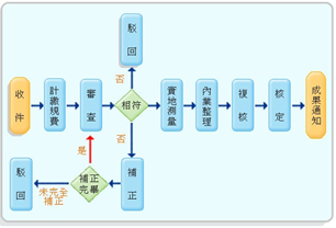 基隆市土地複丈作業流程