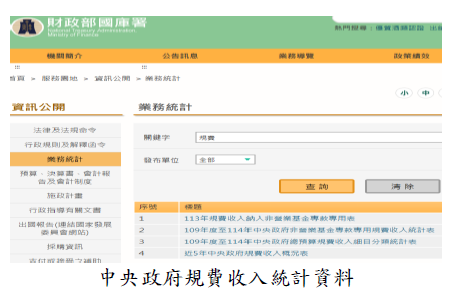 中央政府規費收統計資料