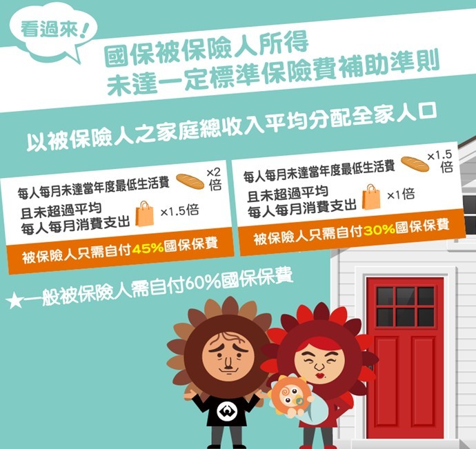 國保被保險人所得未達一定標準之保費補助準則