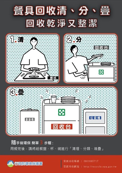 廢紙餐具回收3步驟