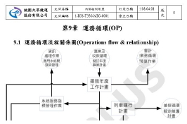 桃園捷運公司強化內部控制運務循環