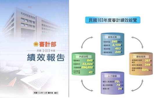103年度績效報告