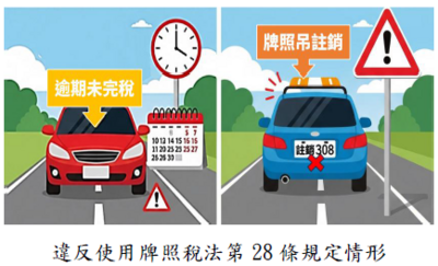 違反使用牌照稅法第28條規定情形