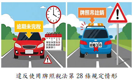 違反使用牌照稅法第28條規定情形