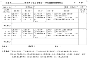 社區關懷訪視紀錄表