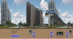 共同管道模擬配置圖