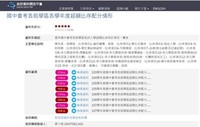 Open Government Data Platform