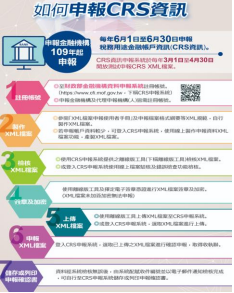 財政部南區國稅局網頁