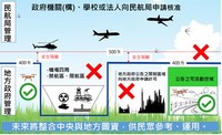 遙控無人機活動區域示意圖