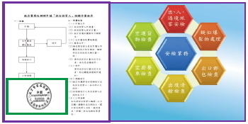 航空警察局辦理申請「保安控管人」認證作業程序