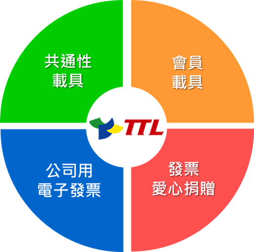 臺灣菸酒公司電子發票儲存方式