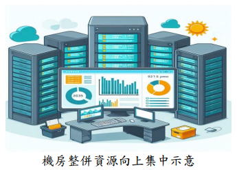 機房整併資源向上集中示意
