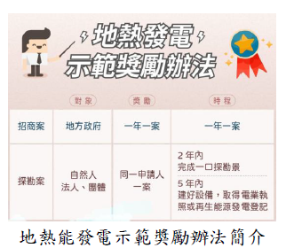 地熱能發電示範獎勵辦法簡介