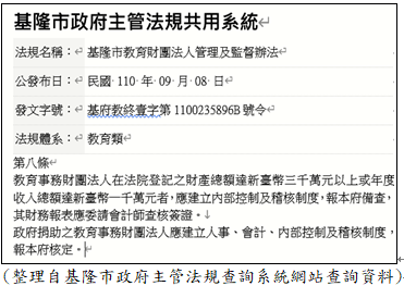 基隆市教育財團法人管理及監督辦法