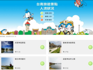 臺南旅遊景點人流狀況