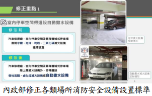 內政部修正各類場所消防安全設備設置標準