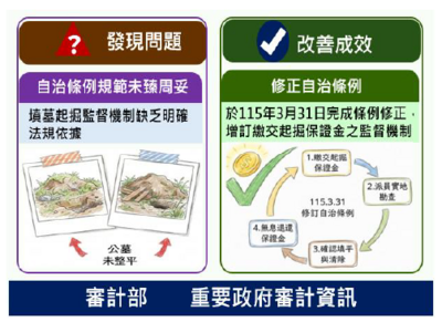 臺東縣東河鄉公所修正自治條例完備殯葬設施使用管理機制