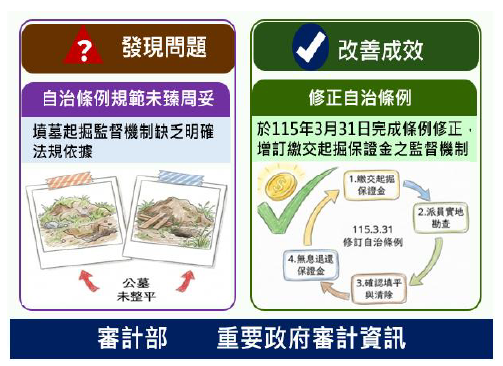 臺東縣東河鄉公所修正自治條例完備殯葬設施使用管理機制