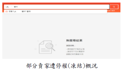 部分賣家遭停權(凍結) 概況