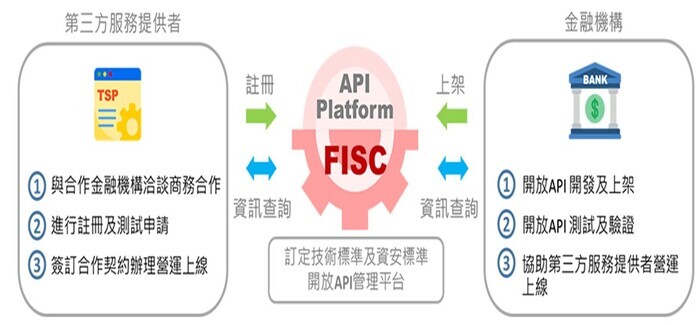 Hsinchu Gas Company
