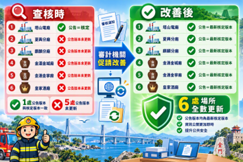 金門縣消防局公共危險物品場所消防防災計畫資訊公開