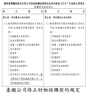 臺鐵公司修正財物採購契約規定