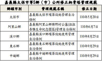 統計表