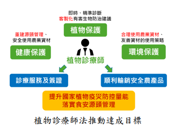 植物診療師法推動達成目標