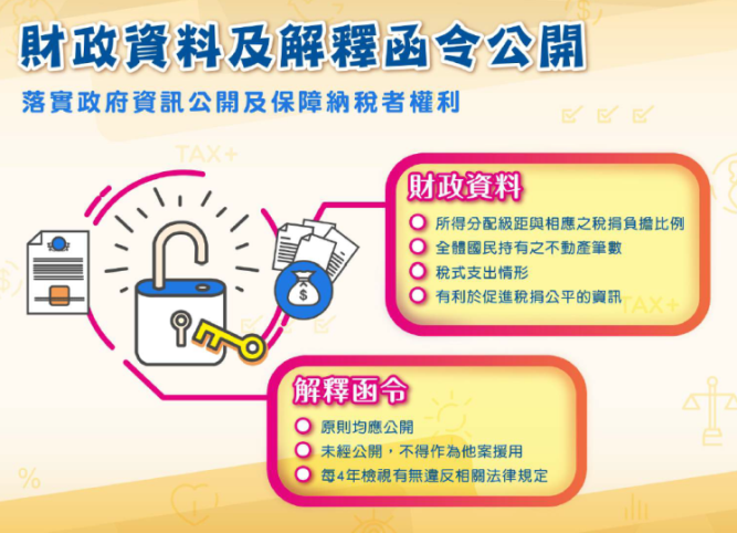 稅務解釋函令