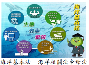 海洋基本法海洋相關法令母法圖片