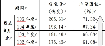 大潭發電廠