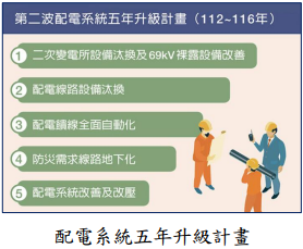 配電系統五年升級計畫