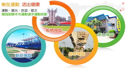 新北市體育場區