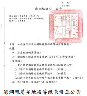 澎湖縣房屋地段等級表修正公告
