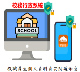 教職員生個人資料資安防護示意