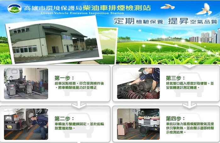 柴油車排煙檢測流程圖