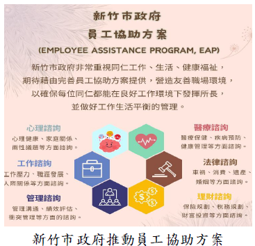 新竹市政府推動員工協助方案