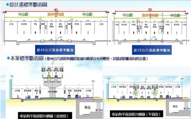 基隆市中山一、二路拓寬設計圖