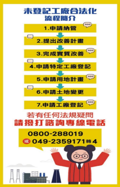 未登記工廠法化流程圖