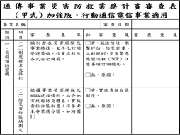 強化通傳事業防災應變能力專案計畫審查表