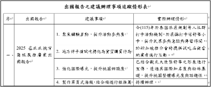 出國報告建議事項追蹤情形表