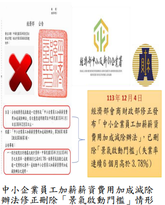 中小企業員工加薪薪資費用加成減除辦法修正刪除「景氣啟動門檻」情形