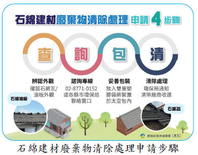 石綿建材廢棄物清除處理申請步驟圖片
