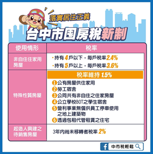 臺中市囤房稅新制