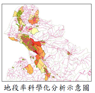 地段率科學化分析示意圖