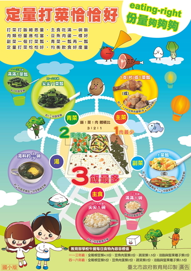 臺北市學校營養教育宣導海報