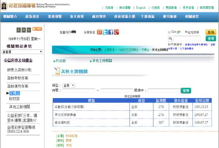財政部國庫署網站公益彩券及回饋金專區