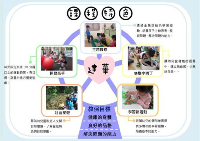 新竹市立建華非營利幼兒園
