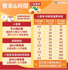 金門縣政府停車收費標準