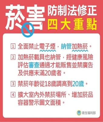 菸害防制法修正重點